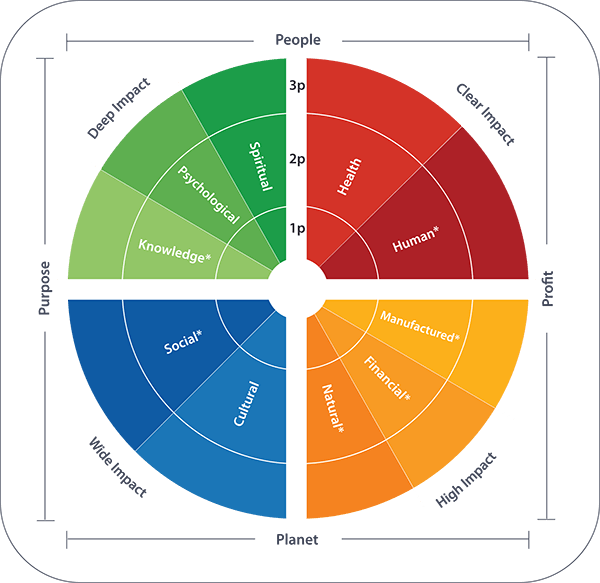 metacapital-framework